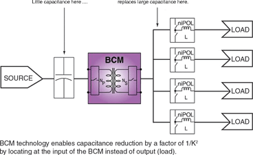 Figure 11. Bus conversion using VI BRICK BCMs